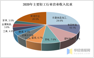 2020年中国家电行业发展现状及SWOT分析「图」
